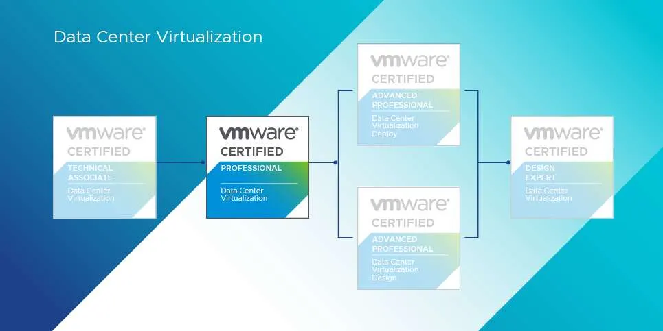 VCP-DCV - VMware Certified Professional